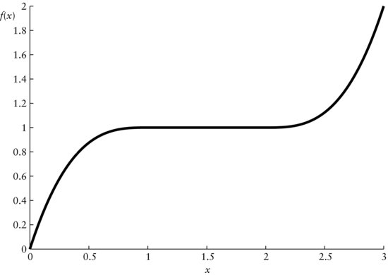 ch35fig007.eps