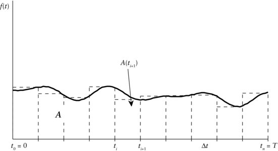 ch35fig009.eps