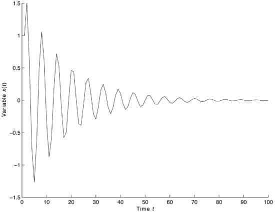 ch38fig006.eps