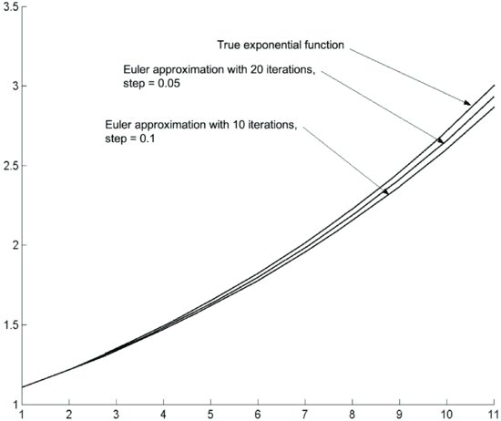 ch39fig001.eps