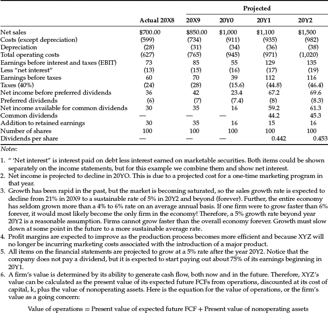 Table 7-4