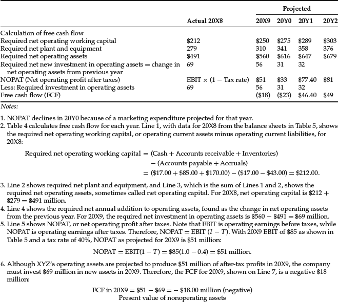 Table 7-6