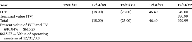 Table 7-7