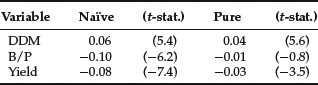 Table 43-3