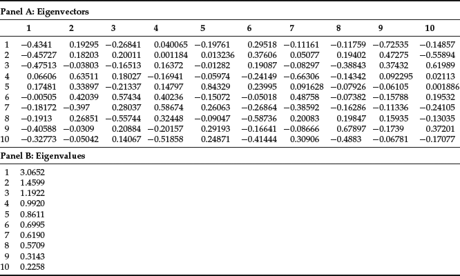 Table 10-6