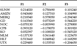 Table 10-9