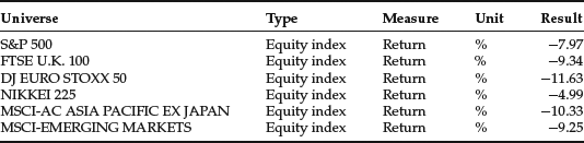 Table 13-10