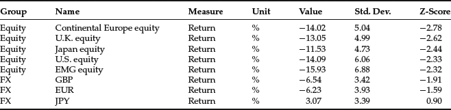 Table 13-14