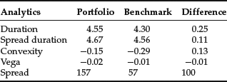 Table 16-2