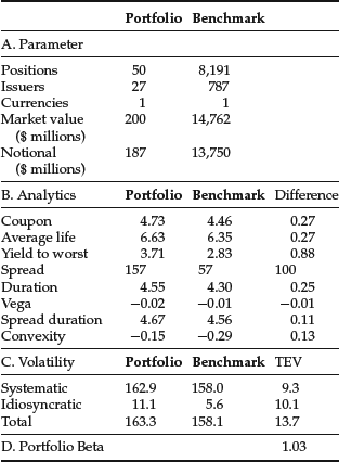 Table 16-6