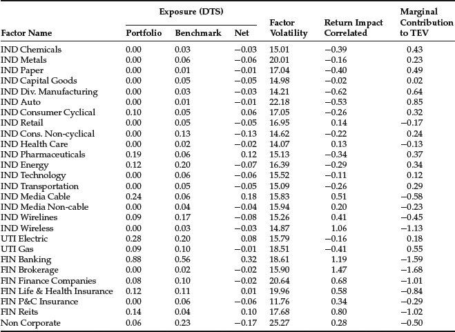 Table 16-12