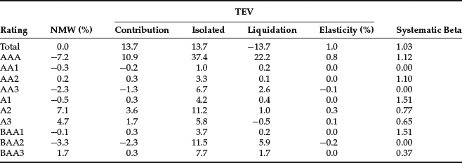 Table 16-13