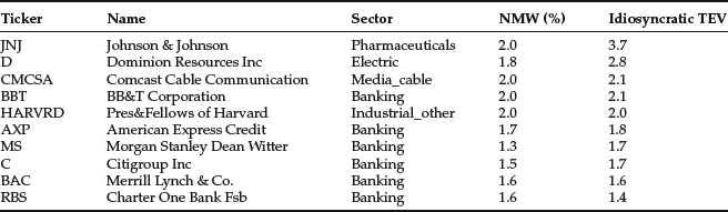 Table 16-16