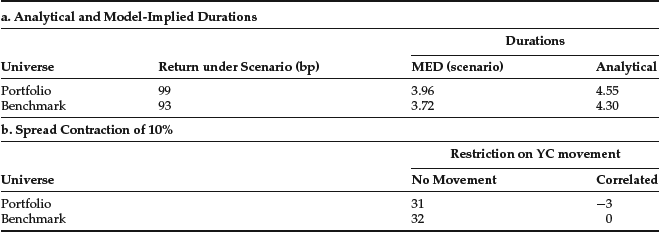 Table 16-18