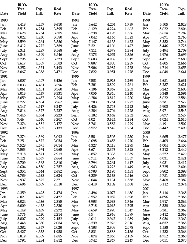 Table 18-9