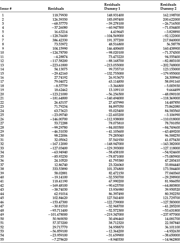 Table 4-8