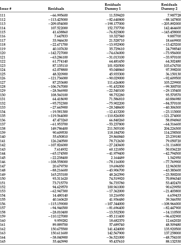 Table 4-10