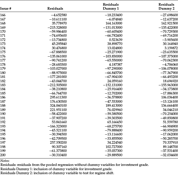 Table 4-11