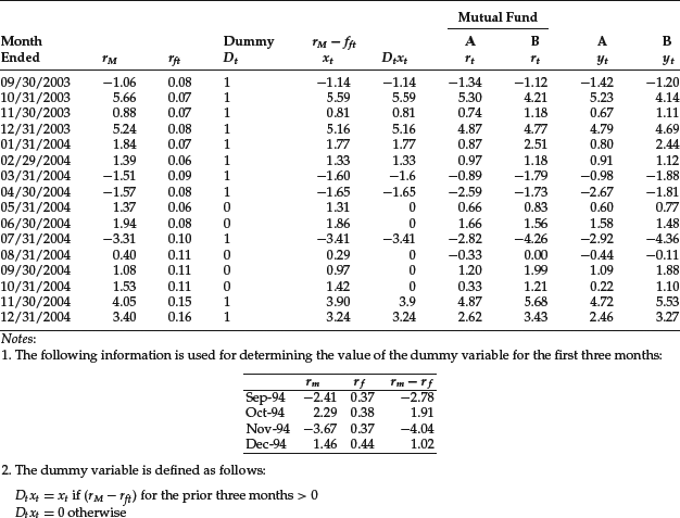 Table 4-14