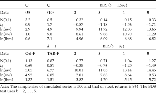 Table 24-4