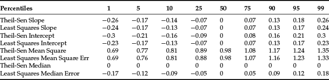 Table 25-1