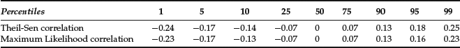 Table 25-3