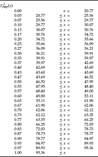 Table NaN-6