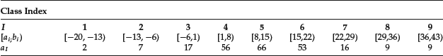 Table NaN-9