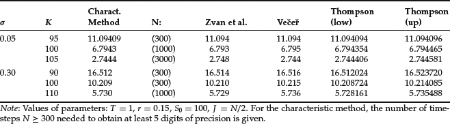 Table 1-3