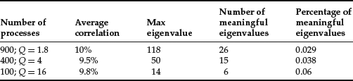 Table 42-1