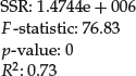 Unnumbered Display Equation