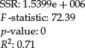 Unnumbered Display Equation