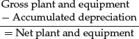 Unnumbered Display Equation