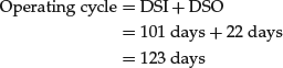 Unnumbered Display Equation