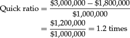 Unnumbered Display Equation