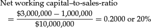 Unnumbered Display Equation