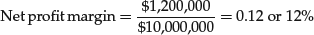 Unnumbered Display Equation