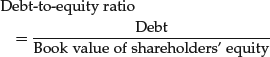 Unnumbered Display Equation