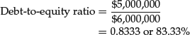 Unnumbered Display Equation