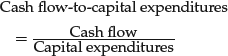 Unnumbered Display Equation