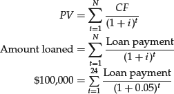 Unnumbered Display Equation