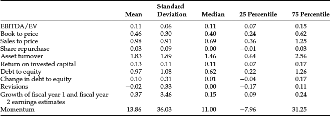 Table 13-6