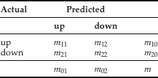 Unnumbered Table