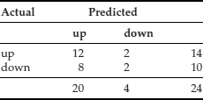 Unnumbered Table