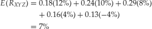 Unnumbered Display Equation