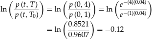 Unnumbered Display Equation