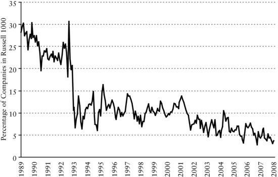 ch12fig001.eps