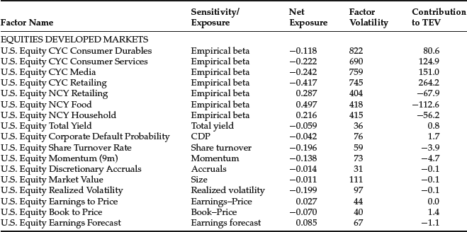 Table 13-5