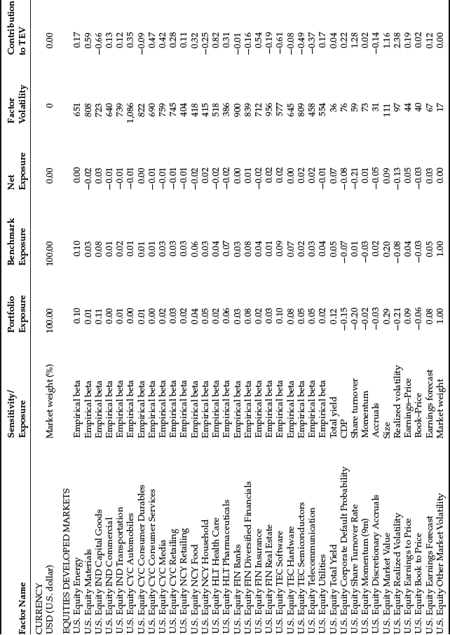 Table 13-8