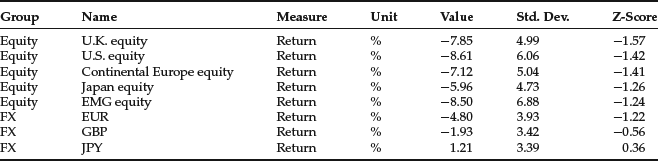 Table 13-12